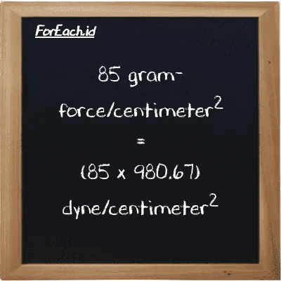 How to convert gram-force/centimeter<sup>2</sup> to dyne/centimeter<sup>2</sup>: 85 gram-force/centimeter<sup>2</sup> (gf/cm<sup>2</sup>) is equivalent to 85 times 980.67 dyne/centimeter<sup>2</sup> (dyn/cm<sup>2</sup>)